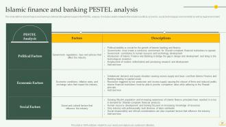 Comprehensive Overview Of Islamic Banking Financial Sector Powerpoint Presentation Slides Fin CD Image Good