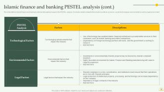 Comprehensive Overview Of Islamic Banking Financial Sector Powerpoint Presentation Slides Fin CD Images Good