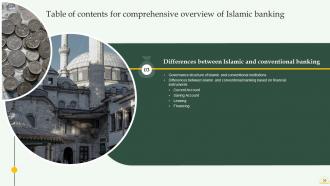 Comprehensive Overview Of Islamic Banking Financial Sector Powerpoint Presentation Slides Fin CD Editable Good