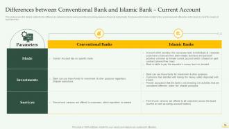 Comprehensive Overview Of Islamic Banking Financial Sector Powerpoint Presentation Slides Fin CD Downloadable Good