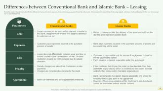 Comprehensive Overview Of Islamic Banking Financial Sector Powerpoint Presentation Slides Fin CD Compatible Good