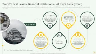 Comprehensive Overview Of Islamic Banking Financial Sector Powerpoint Presentation Slides Fin CD Impactful Unique