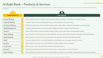 Comprehensive Overview Of Islamic Banking Financial Sector Powerpoint Presentation Slides Fin CD Downloadable Unique