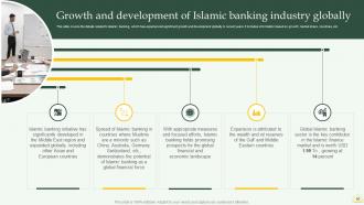 Comprehensive Overview Of Islamic Banking Financial Sector Powerpoint Presentation Slides Fin CD Engaging Unique