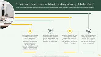 Comprehensive Overview Of Islamic Banking Financial Sector Powerpoint Presentation Slides Fin CD Adaptable Unique