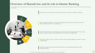 Comprehensive Overview Of Islamic Banking Financial Sector Powerpoint Presentation Slides Fin CD Template Content Ready