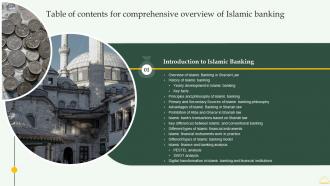 Comprehensive Overview Of Islamic Banking For Table Of Contents Fin SS