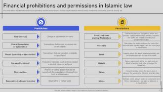 Comprehensive Overview Of Islamic Finance Fin CD V Editable Downloadable