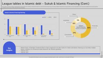 Comprehensive Overview Of Islamic Finance Fin CD V Good Researched