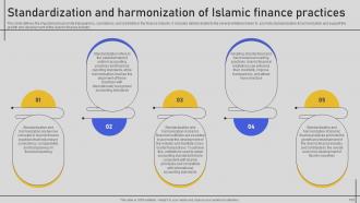 Comprehensive Overview Of Islamic Finance Fin CD V Editable Researched