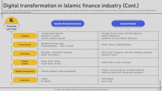 Comprehensive Overview Of Islamic Finance Fin CD V Professional Downloadable