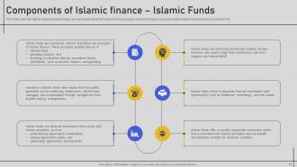Comprehensive Overview Of Islamic Finance Fin CD V Informative Downloadable