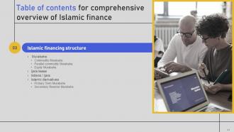 Comprehensive Overview Of Islamic Finance Fin CD V Impactful Customizable