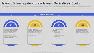Comprehensive Overview Of Islamic Finance Fin CD V Pre-designed Customizable