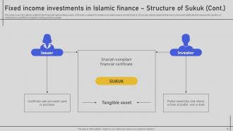 Comprehensive Overview Of Islamic Finance Fin CD V Customizable Compatible