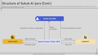 Comprehensive Overview Of Islamic Finance Fin CD V Visual Compatible