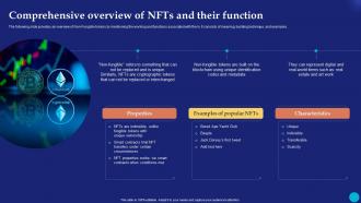 Comprehensive Overview Of NFTs And Future Of Digital Ownership NFTs Explained Fin SS