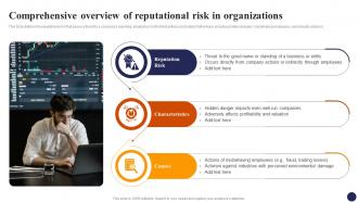Comprehensive Overview Of Reputational Risk In Effective Risk Management Strategies Risk SS