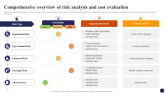 Comprehensive Overview Of Risk Analysis And Cost Evaluation Effective Risk Management Strategies Risk SS