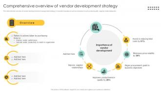 Comprehensive Overview Of Vendor Procurement Management And Improvement Strategies PM SS