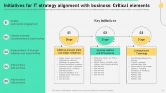 Comprehensive Plan To Ensure IT And Business Alignment Powerpoint Presentation Slides Strategy CD V Captivating Good