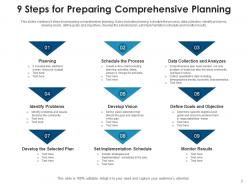 Comprehensive planning content process implementation analyzes engagements informational