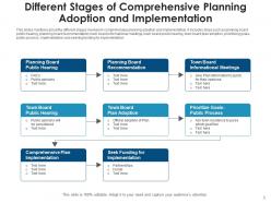 Comprehensive planning content process implementation analyzes engagements informational