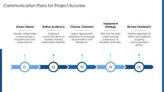 Comprehensive Project Management Process PPT Graphics AT Pre-designed Professional