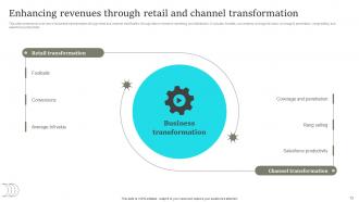 Comprehensive Retail Transformation Powerpoint PPT Template Bundles DT MM Attractive Informative