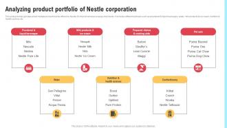 Comprehensive Strategic Governance Analyzing Product Portfolio Of Nestle Corporation Strategy SS V