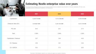 Comprehensive Strategic Governance Estimating Nestle Enterprise Value Over Years Strategy SS V