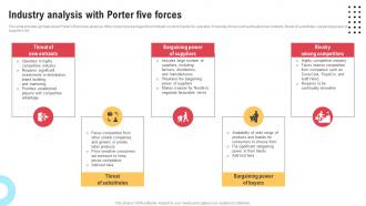 Comprehensive Strategic Governance Industry Analysis With Porter Five Forces Strategy SS V