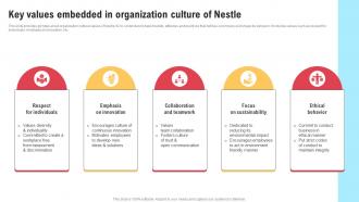 Comprehensive Strategic Governance Key Values Embedded In Organization Culture Of Nestle Strategy SS V