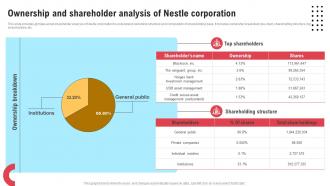 Comprehensive Strategic Governance Ownership And Shareholder Analysis Of Nestle Corporation Strategy SS V