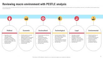 Comprehensive Strategic Governance Report On Nestle Corporation Powerpoint Presentation Slides Strategy CD V Downloadable Visual