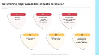 Comprehensive Strategic Governance Report On Nestle Corporation Powerpoint Presentation Slides Strategy CD V Interactive Visual