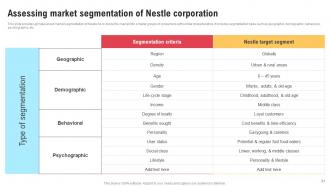Comprehensive Strategic Governance Report On Nestle Corporation Powerpoint Presentation Slides Strategy CD V Professionally Visual