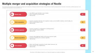 Comprehensive Strategic Governance Report On Nestle Corporation Powerpoint Presentation Slides Strategy CD V Pre-designed Visual