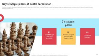 Comprehensive Strategic Governance Report On Nestle Corporation Powerpoint Presentation Slides Strategy CD V Image Appealing