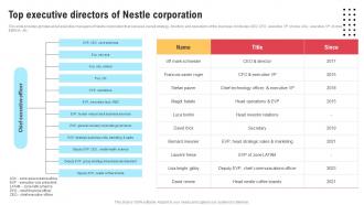 Comprehensive Strategic Governance Top Executive Directors Of Nestle Corporation Strategy SS V