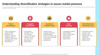 Comprehensive Strategic Governance Understanding Diversification Strategies To Assess Strategy SS V