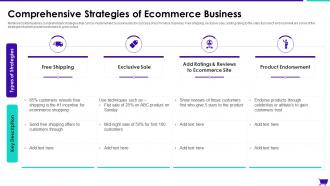 Comprehensive Strategies Of Ecommerce Business