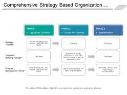 Comprehensive strategy based organization transformation approach to redefine business system