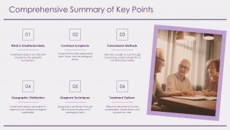 Comprehensive Summary Of Key Points Gnathostomiasis PPT Presentation ST AI SS