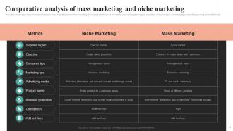 Comprehensive Summary Of Mass Marketing Techniques To Enhance Business Performance MKT CD V Adaptable Customizable