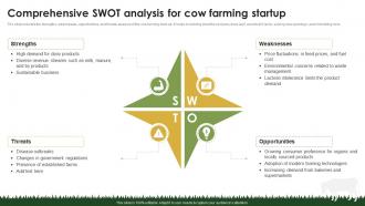 Comprehensive SWOT Analysis For Cow Cow Farming Business Plan BP SS