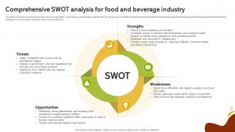 Comprehensive SWOT Analysis For Food And Beverage Industry Global Food And Beverage Industry IR SS