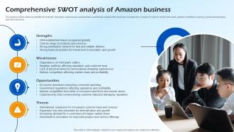 Comprehensive Swot Analysis Of Amazon Business B2c E Commerce BP SS