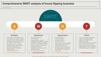 Comprehensive SWOT Analysis Of Business House Restoration Business Plan BP SS