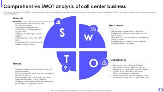 Comprehensive SWOT Analysis Of Call Center Business Outbound Call Center Business Plan BP SS